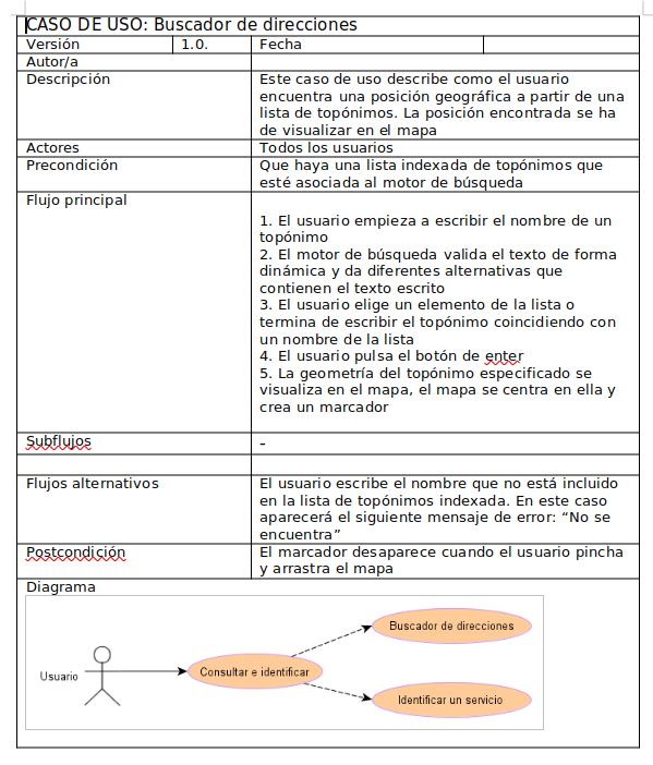 Diagrama caso de uso buscar direcciones