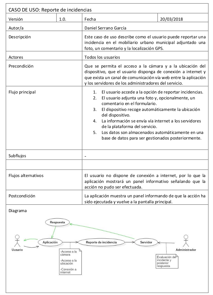 Diagrama caso de uso crear incidencia 1