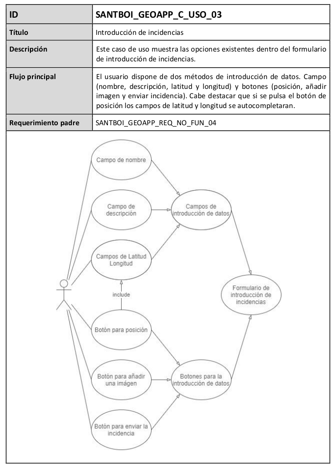 Diagrama caso de uso crear incidencia 2